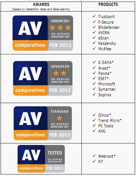 Cloudeight InfoAve Premium