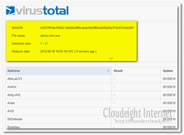 Cloudeight InfoAve Premum