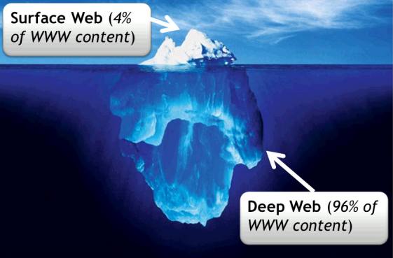 The Deep  Web -- much larger than the visible Web