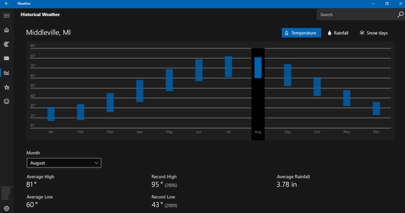 Cloudeight InfoAve Windows 10 Tips and Tricks