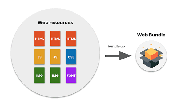 Google's Web Bundles - Cloudeight InfoAve