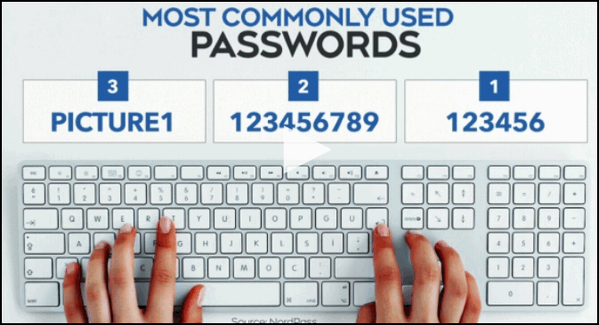 The 200 Worst Passwords of 2020 - Cloudeight