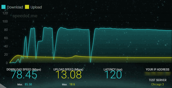 Internet speed tests, Cloudeight InfoAve