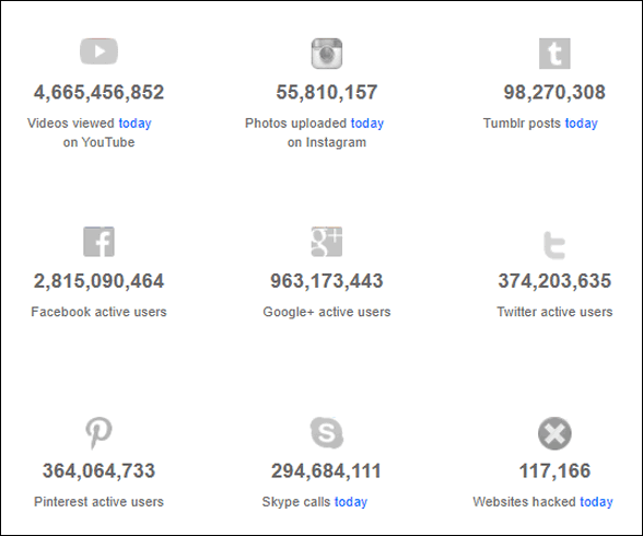 Cloudeight Site Pick - Internet Live Stats