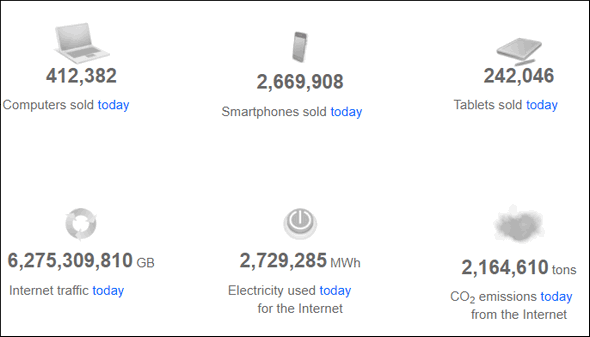 Cloudeight Site Pick - Internet Live Stats