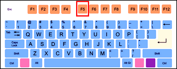 Standard Keyboard Layout - Showing the F5 key - Cloudeight InfoAve