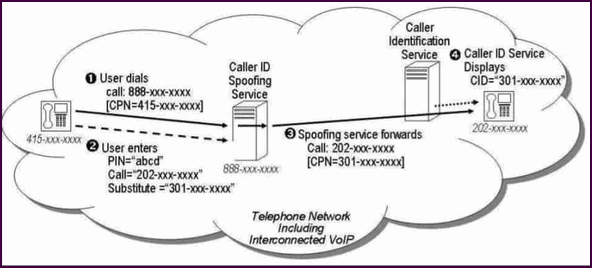 How Number Spoofing Works - Cloudeight InfoAve