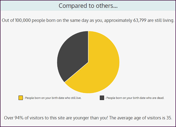 You're Getting Old - Cloudeight Site Pick