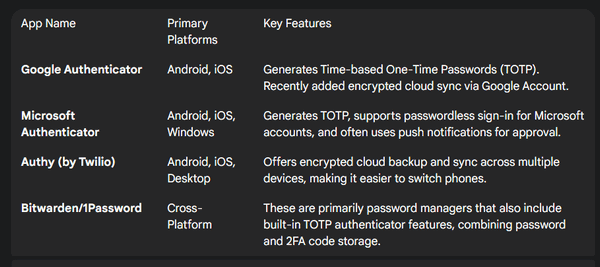 Passkeys vs 2FA - Cloudeight InfoAve