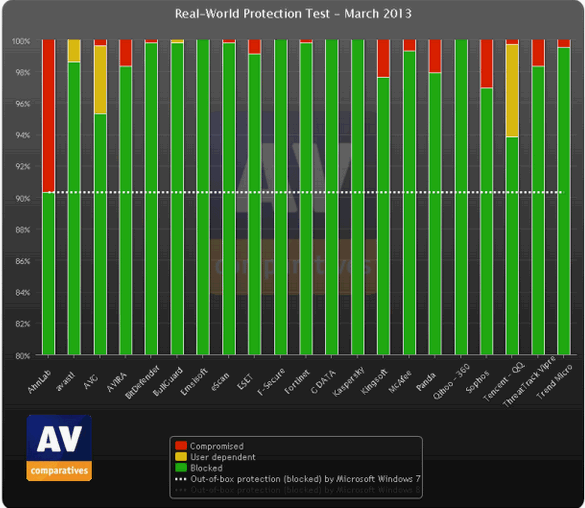 emsisoft-antivirus