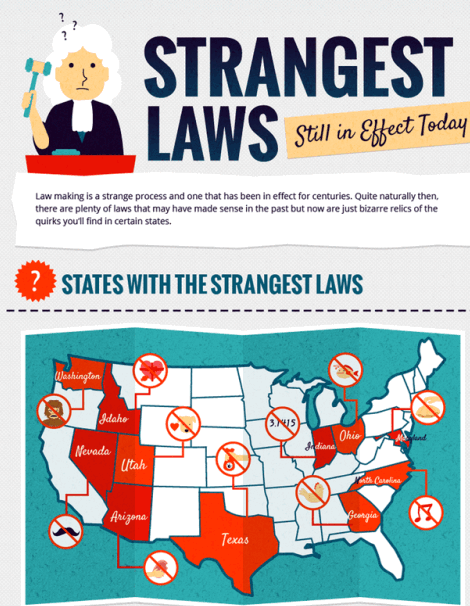 strange-laws